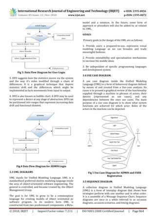 International Research Journal of Engineering and Technology (IRJET) e-ISSN: 2395-0056
Volume: 05 Issue: 11 | Nov 2018 www.irjet.net p-ISSN: 2395-0072
Fig 3: Data Flow Diagram for User Login
3. DFD suggests how the statistics moves via the system
and the way it's miles modified through a chain of
differences. It is a graphical technique that depicts
statistics drift and the differences which might be
implemented as facts movements from input to output.
4. DFD is also known as bubble chart. A DFD may be used
to represent a device at any stage of abstraction. DFD can
be partitioned into ranges that represent increasing data
drift and functional element.
Fig.4 Data Flow Diagram for ADMIN Login
3.3 UML DIAGRAMS
UML stands for Unified Modeling Language. UML is a
standardized preferred-motive modeling language inside
the area of object-orientated software engineering. The
general is controlled, and became created by, the Object
Management Group.
The goal is for UML to grow to be a commonplace
language for creating models of object orientated pc
software program. In its modern form UML is
constructed from two predominant components: a Meta-
model and a notation. In the future, some form of
approach or procedure will also be added to; or related
to, UML.
GOALS:
Primary goals in the design of the UML are as follows:
1. Provide users a prepared-to-use, expressive visual
modeling Language so we can broaden and trade
meaningful fashions.
2. Provide extendibility and specialization mechanisms
to increase the middle ideas.
3. Be independent of specific programming languages
and development system.
3.4 USE CASE DIAGRAM:
A use case diagram inside the Unified Modeling
Language (UML) is a form of behavioral diagram defined
by means of and created from a Use-case analysis. Its
cause is to present a graphical review of the functionality
supplied through a machine in phrases of actors, their
desires (represented as use cases), and any
dependencies between the ones use cases. The main
purpose of a use case diagram is to show what system
functions are achieved for which actor. Roles of the
actors in the machine can be depicted.
Fig 5 Use Case Diagram for ADMIN and USER
Registration
3.5 SEQUENCE DIAGRAM:
A collection diagram in Unified Modeling Language
(UML) is a form of interplay diagram that shows how
strategies perform with one another and in what order.
It is a assemble of a Message Sequence Chart. Sequence
diagrams are once in a while referred to as occasion
diagrams, occasion scenarios, and timing diagrams.
© 2018, IRJET | Impact Factor value: 7.211 | ISO 9001:2008 Certified Journal | Page 864
 
