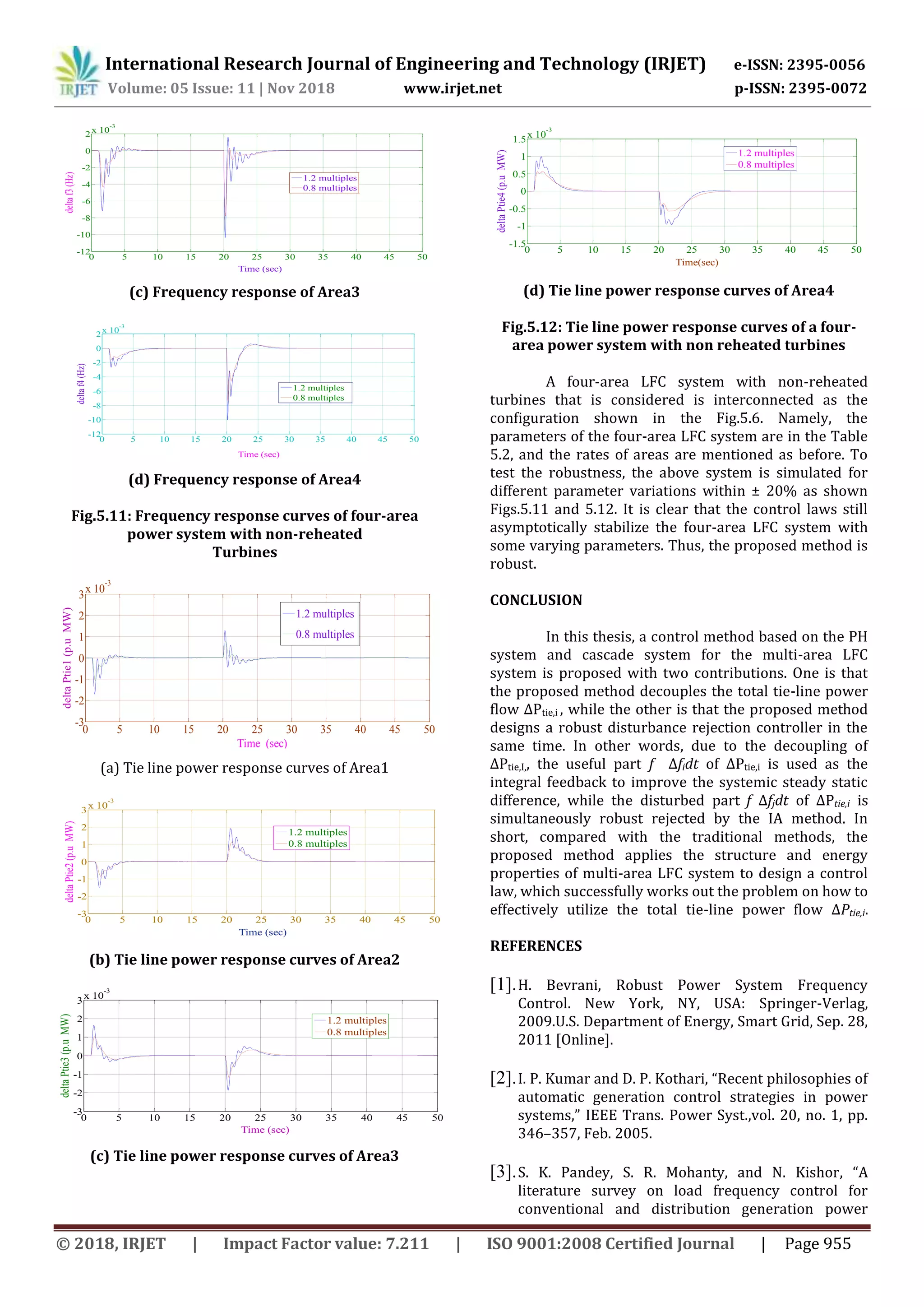 International Research Journal of Engineering and Technology (IRJET) e-ISSN: 2395-0056
Volume: 05 Issue: 11 | Nov 2018 www.irjet.net p-ISSN: 2395-0072
© 2018, IRJET | Impact Factor value: 7.211 | ISO 9001:2008 Certified Journal | Page 955
(c) Frequency response of Area3
(d) Frequency response of Area4
Fig.5.11: Frequency response curves of four-area
power system with non-reheated
Turbines
(a) Tie line power response curves of Area1
(b) Tie line power response curves of Area2
(c) Tie line power response curves of Area3
(d) Tie line power response curves of Area4
Fig.5.12: Tie line power response curves of a four-
area power system with non reheated turbines
A four-area LFC system with non-reheated
turbines that is considered is interconnected as the
configuration shown in the Fig.5.6. Namely, the
parameters of the four-area LFC system are in the Table
5.2, and the rates of areas are mentioned as before. To
test the robustness, the above system is simulated for
different parameter variations within ± 20% as shown
Figs.5.11 and 5.12. It is clear that the control laws still
asymptotically stabilize the four-area LFC system with
some varying parameters. Thus, the proposed method is
robust.
CONCLUSION
In this thesis, a control method based on the PH
system and cascade system for the multi-area LFC
system is proposed with two contributions. One is that
the proposed method decouples the total tie-line power
flow ΔPtie,i , while the other is that the proposed method
designs a robust disturbance rejection controller in the
same time. In other words, due to the decoupling of
ΔPtie,I,, the useful part f Δfidt of ΔPtie,i is used as the
integral feedback to improve the systemic steady static
difference, while the disturbed part f Δfjdt of ΔPtie,i is
simultaneously robust rejected by the IA method. In
short, compared with the traditional methods, the
proposed method applies the structure and energy
properties of multi-area LFC system to design a control
law, which successfully works out the problem on how to
effectively utilize the total tie-line power flow ΔPtie,i.
REFERENCES
[1].H. Bevrani, Robust Power System Frequency
Control. New York, NY, USA: Springer-Verlag,
2009.U.S. Department of Energy, Smart Grid, Sep. 28,
2011 [Online].
[2].I. P. Kumar and D. P. Kothari, “Recent philosophies of
automatic generation control strategies in power
systems,” IEEE Trans. Power Syst.,vol. 20, no. 1, pp.
346–357, Feb. 2005.
[3].S. K. Pandey, S. R. Mohanty, and N. Kishor, “A
literature survey on load frequency control for
conventional and distribution generation power
0 5 10 15 20 25 30 35 40 45 50
-12
-10
-8
-6
-4
-2
0
2
x 10
-3
Time (sec)
deltaf3(Hz)
1.2 multiples
0.8 multiples
0 5 10 15 20 25 30 35 40 45 50
-12
-10
-8
-6
-4
-2
0
2
x 10
-3
Time (sec)
deltaf4(Hz)
1.2 multiples
0.8 multiples
0 5 10 15 20 25 30 35 40 45 50
-3
-2
-1
0
1
2
3x 10
-3
Time (sec)
deltaPtie1(p.uMW)
1.2 multiples
0.8 multiples
0 5 10 15 20 25 30 35 40 45 50
-3
-2
-1
0
1
2
3x 10
-3
Time (sec)
deltaPtie2(p.uMW)
1.2 multiples
0.8 multiples
0 5 10 15 20 25 30 35 40 45 50
-3
-2
-1
0
1
2
3
x 10
-3
Time (sec)
deltaPtie3(p.uMW)
1.2 multiples
0.8 multiples
0 5 10 15 20 25 30 35 40 45 50
-1.5
-1
-0.5
0
0.5
1
1.5x 10
-3
Time(sec)
deltaPtie4(p.uMW)
1.2 multiples
0.8 multiples
 