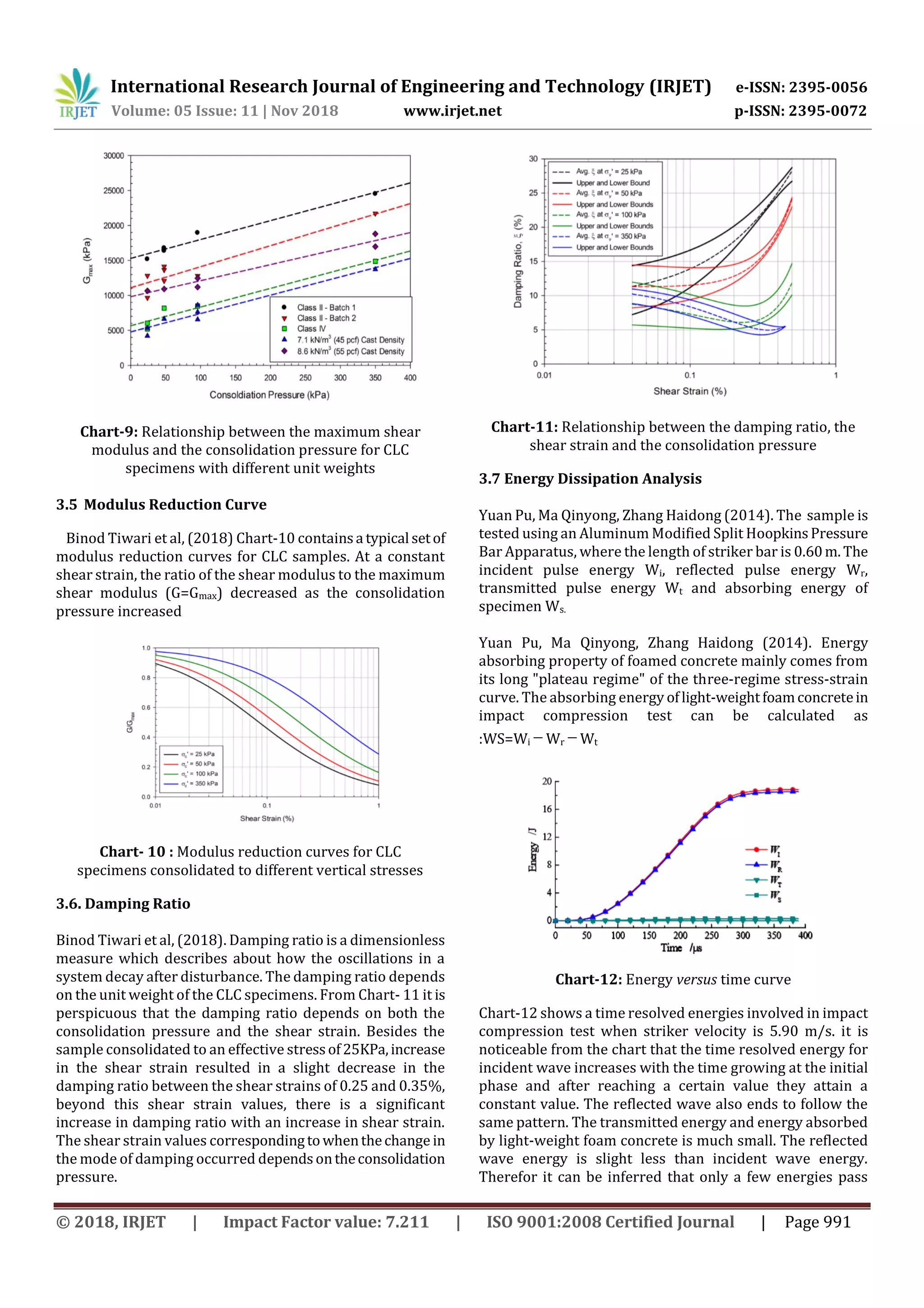 International Research Journal of Engineering and Technology (IRJET) e-ISSN: 2395-0056
Volume: 05 Issue: 11 | Nov 2018 www.irjet.net p-ISSN: 2395-0072
© 2018, IRJET | Impact Factor value: 7.211 | ISO 9001:2008 Certified Journal | Page 991
Chart-9: Relationship between the maximum shear
modulus and the consolidation pressure for CLC
specimens with different unit weights
3.5 Modulus Reduction Curve
Binod Tiwari et al, (2018) Chart-10 containsa typical setof
modulus reduction curves for CLC samples. At a constant
shear strain, the ratio of the shear modulus to the maximum
shear modulus (G=Gmax) decreased as the consolidation
pressure increased
Chart- 10 : Modulus reduction curves for CLC
specimens consolidated to different vertical stresses
3.6. Damping Ratio
Binod Tiwari et al, (2018). Damping ratio is a dimensionless
measure which describes about how the oscillations in a
system decay after disturbance. The damping ratio depends
on the unit weight of the CLC specimens. From Chart- 11 it is
perspicuous that the damping ratio depends on both the
consolidation pressure and the shear strain. Besides the
sample consolidated to an effective stressof25KPa,increase
in the shear strain resulted in a slight decrease in the
damping ratio between the shear strains of 0.25 and 0.35%,
beyond this shear strain values, there is a significant
increase in damping ratio with an increase in shear strain.
The shear strain values correspondingtowhenthechange in
the mode of damping occurred dependsontheconsolidation
pressure.
Chart-11: Relationship between the damping ratio, the
shear strain and the consolidation pressure
3.7 Energy Dissipation Analysis
Yuan Pu, Ma Qinyong, Zhang Haidong (2014). The sample is
tested using an Aluminum Modified Split HoopkinsPressure
Bar Apparatus, where the length of striker bar is 0.60m.The
incident pulse energy Wi, reflected pulse energy Wr,
transmitted pulse energy Wt and absorbing energy of
specimen Ws.
Yuan Pu, Ma Qinyong, Zhang Haidong (2014). Energy
absorbing property of foamed concrete mainly comes from
its long "plateau regime" of the three-regime stress-strain
curve. The absorbing energy oflight-weightfoamconcretein
impact compression test can be calculated as
:WS=Wi－Wr－Wt
Chart-12: Energy versus time curve
Chart-12 shows a time resolved energies involved in impact
compression test when striker velocity is 5.90 m/s. it is
noticeable from the chart that the time resolved energy for
incident wave increases with the time growing at the initial
phase and after reaching a certain value they attain a
constant value. The reflected wave also ends to follow the
same pattern. The transmitted energy and energy absorbed
by light-weight foam concrete is much small. The reflected
wave energy is slight less than incident wave energy.
Therefor it can be inferred that only a few energies pass
 