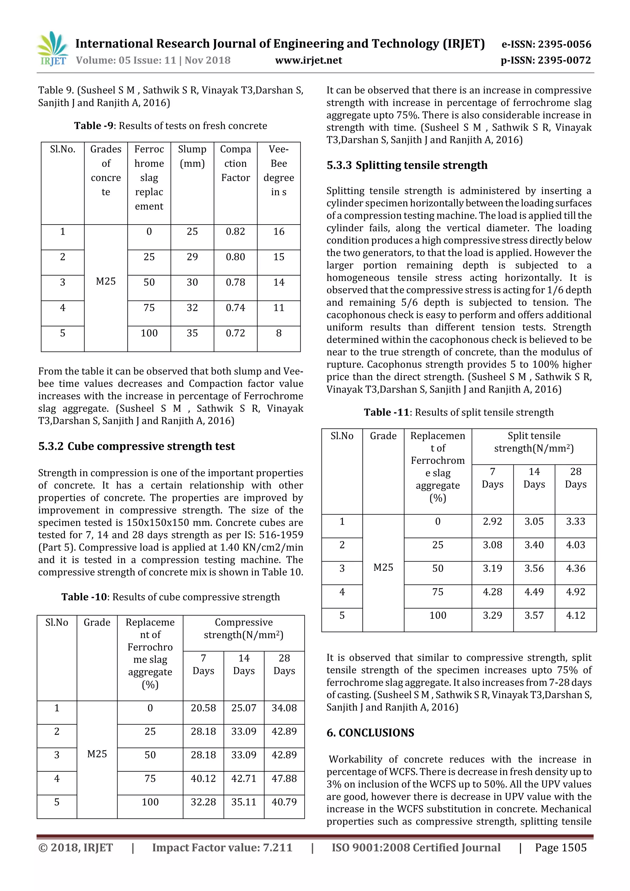 IRJET- Use of Ferrochrome Slag as Aggregate in Concrete- A Review | PDF