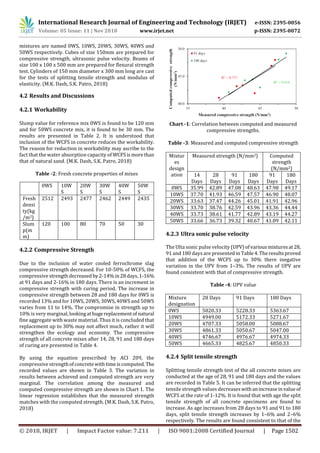 IRJET- Use of Ferrochrome Slag as Aggregate in Concrete- A Review | PDF