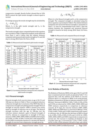 IRJET- Use of Ferrochrome Slag as Aggregate in Concrete- A Review | PDF