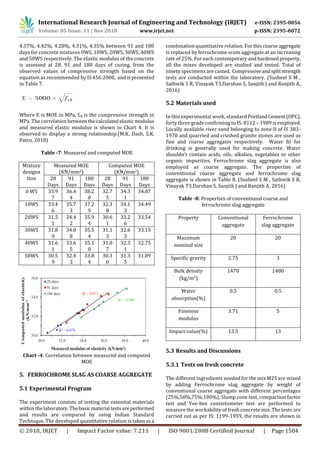 IRJET- Use of Ferrochrome Slag as Aggregate in Concrete- A Review | PDF
