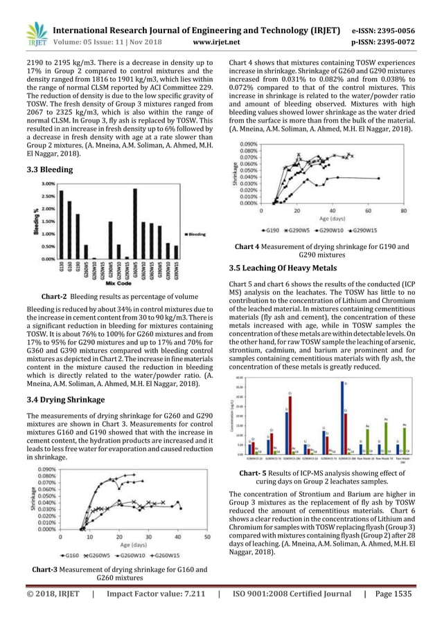 IRJET- Dynamic Properties of Contolled Low Strength Materials with ...