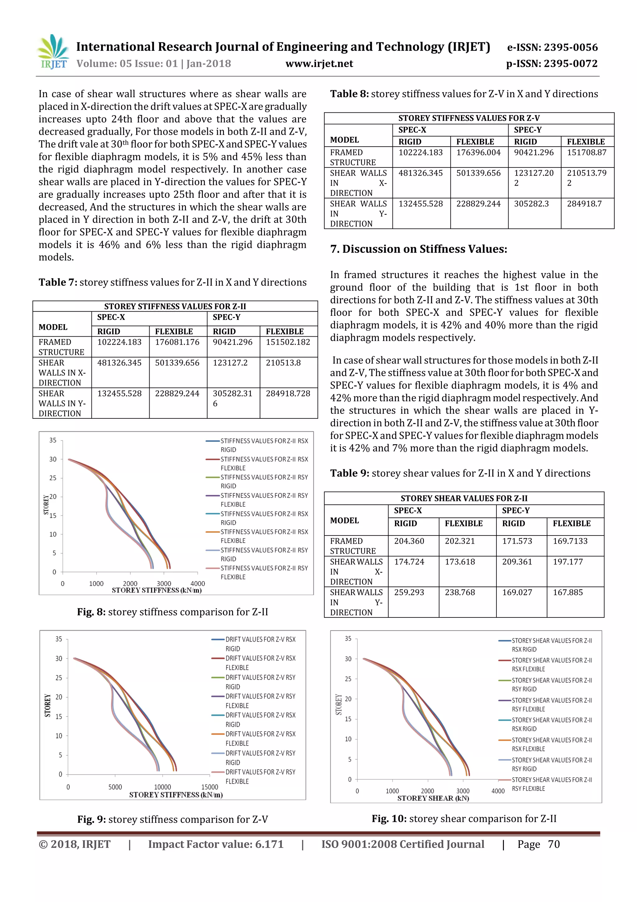 IRJET-Comparative Study of Rigid and Flexible Floor Diaphragm | PDF