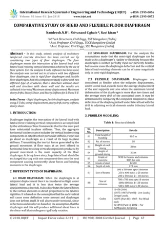 IRJET-Comparative Study of Rigid and Flexible Floor Diaphragm | PDF