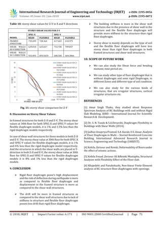 IRJET-Comparative Study of Rigid and Flexible Floor Diaphragm | PDF