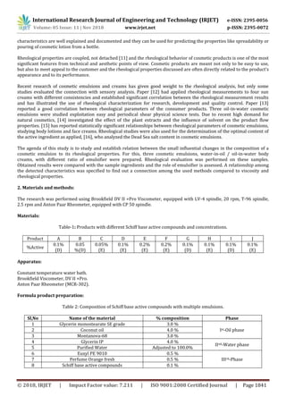 IRJET- Viscoelastic Properties and Rheological Characterization of ...