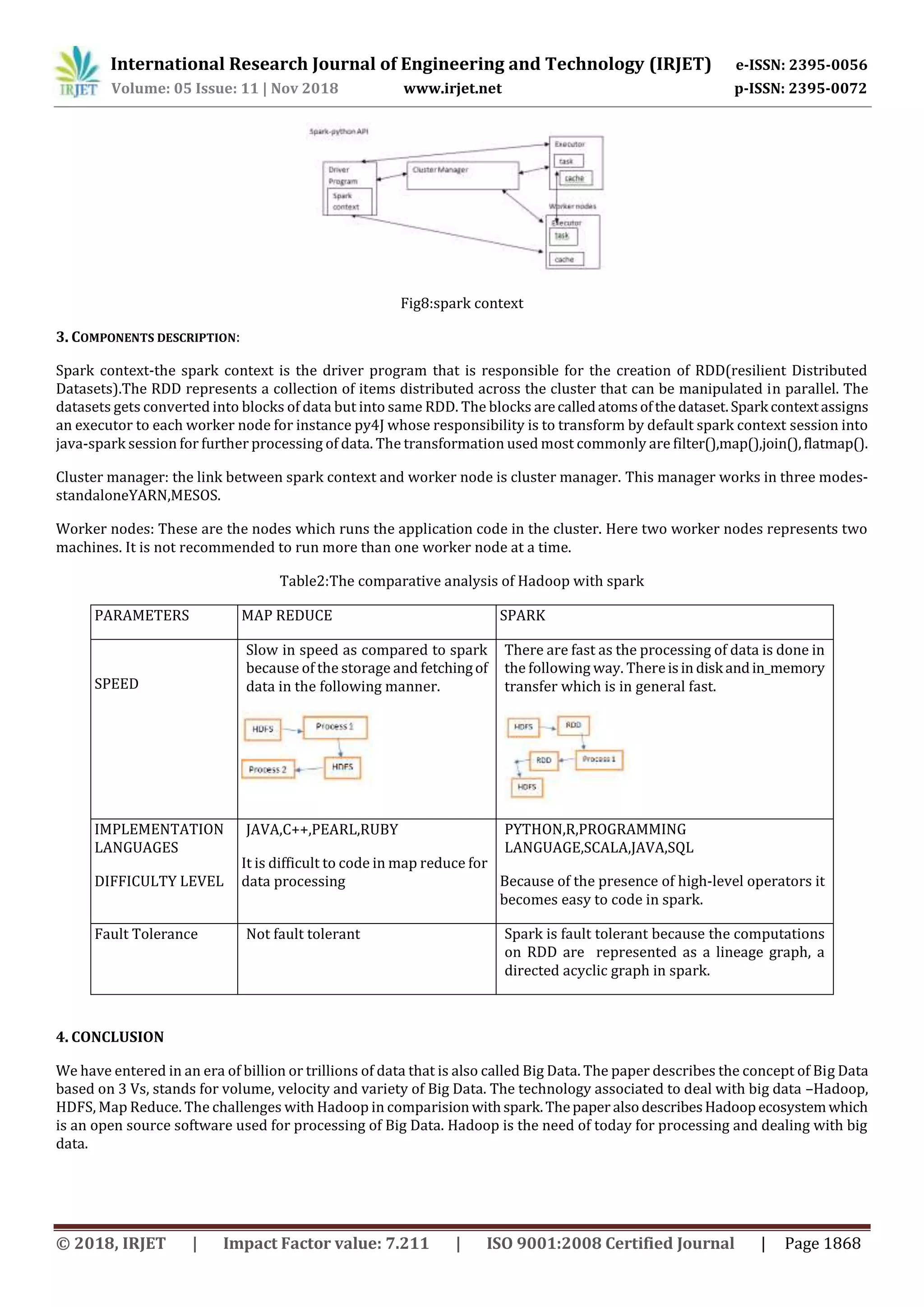 International Research Journal of Engineering and Technology (IRJET) e-ISSN: 2395-0056
Volume: 05 Issue: 11 | Nov 2018 www.irjet.net p-ISSN: 2395-0072
© 2018, IRJET | Impact Factor value: 7.211 | ISO 9001:2008 Certified Journal | Page 1868
Fig8:spark context
3. COMPONENTS DESCRIPTION:
Spark context-the spark context is the driver program that is responsible for the creation of RDD(resilient Distributed
Datasets).The RDD represents a collection of items distributed across the cluster that can be manipulated in parallel. The
datasets gets converted into blocks of data but into same RDD. The blocks arecalledatomsofthedataset.Spark contextassigns
an executor to each worker node for instance py4J whose responsibility is to transform by default spark context session into
java-spark session for further processing of data. The transformation used most commonly are filter(),map(),join(),flatmap().
Cluster manager: the link between spark context and worker node is cluster manager. This manager works in three modes-
standaloneYARN,MESOS.
Worker nodes: These are the nodes which runs the application code in the cluster. Here two worker nodes represents two
machines. It is not recommended to run more than one worker node at a time.
Table2:The comparative analysis of Hadoop with spark
PARAMETERS MAP REDUCE SPARK
SPEED
Slow in speed as compared to spark
because of the storage and fetchingof
data in the following manner.
There are fast as the processing of data is done in
the following way. Thereisin disk andin_memory
transfer which is in general fast.
IMPLEMENTATION
LANGUAGES
DIFFICULTY LEVEL
JAVA,C++,PEARL,RUBY
It is difficult to code in map reduce for
data processing
PYTHON,R,PROGRAMMING
LANGUAGE,SCALA,JAVA,SQL
Because of the presence of high-level operators it
becomes easy to code in spark.
Fault Tolerance Not fault tolerant Spark is fault tolerant because the computations
on RDD are represented as a lineage graph, a
directed acyclic graph in spark.
4. CONCLUSION
We have entered in an era of billion or trillions of data that is also called Big Data. The paper describes the concept of Big Data
based on 3 Vs, stands for volume, velocity and variety of Big Data. The technology associated to deal with big data –Hadoop,
HDFS, Map Reduce. The challenges with Hadoop in comparision withspark.Thepaper alsodescribesHadoopecosystemwhich
is an open source software used for processing of Big Data. Hadoop is the need of today for processing and dealing with big
data.
 