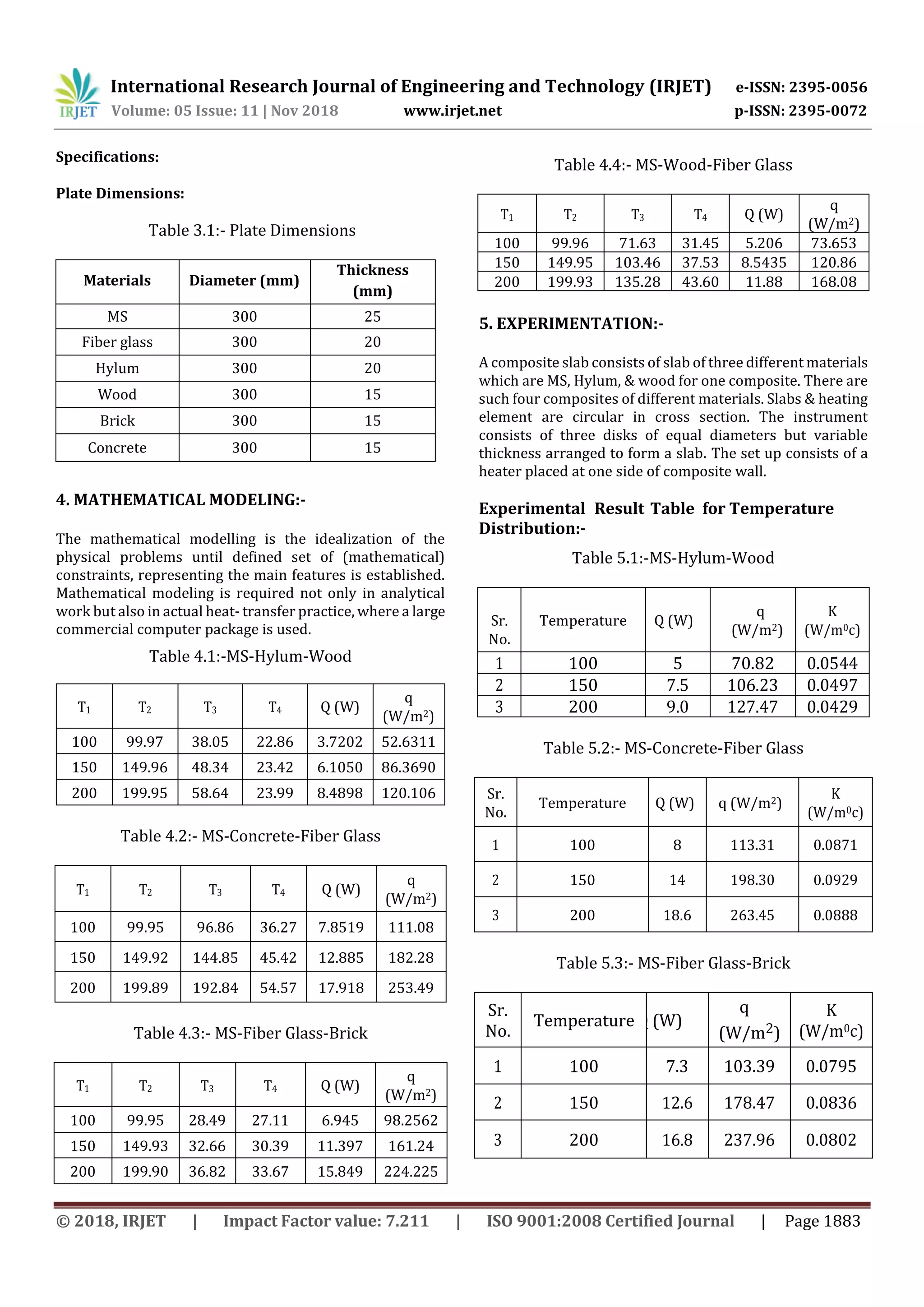 IRJET- Thermal Analysis of Heat Transfer through Composite Wall by ...