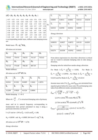 IRJET- Design of Optimum Parameters of Tuned Mass Damper for a G+8 ...