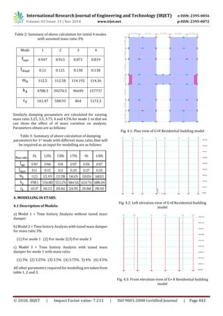 IRJET- Design of Optimum Parameters of Tuned Mass Damper for a G+8 ...