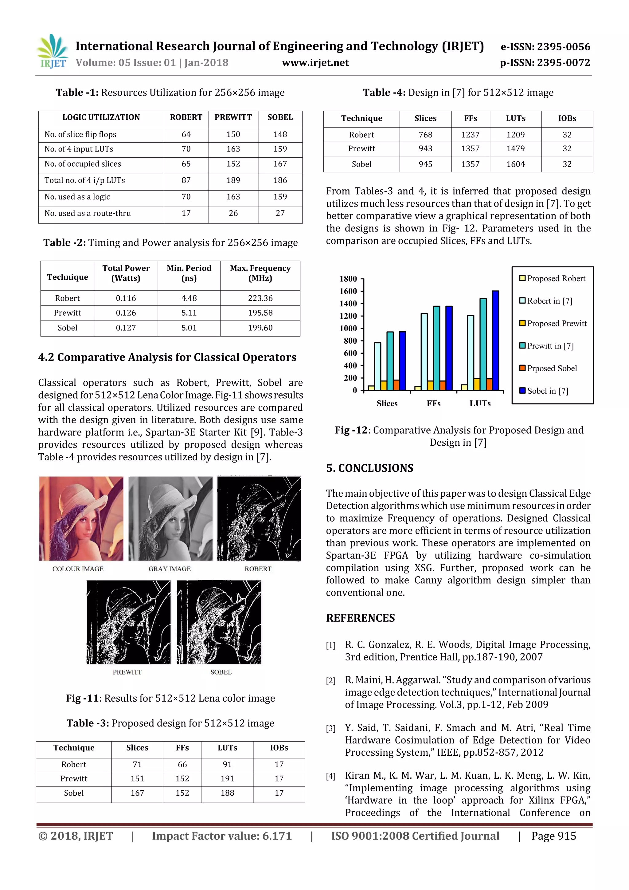 International Research Journal of Engineering and Technology (IRJET) e-ISSN: 2395-0056 Volume: 05 Issue: 01 | Jan-2018 www.irjet.net p-ISSN: 2395-0072 © 2018, IRJET | Impact Factor value: 6.171 | ISO 9001:2008 Certified Journal | Page 915 Table -1: Resources Utilization for 256×256 image LOGIC UTILIZATION ROBERT PREWITT SOBEL No. of slice flip flops 64 150 148 No. of 4 input LUTs 70 163 159 No. of occupied slices 65 152 167 Total no. of 4 i/p LUTs 87 189 186 No. used as a logic 70 163 159 No. used as a route-thru 17 26 27 Table -2: Timing and Power analysis for 256×256 image Technique Total Power (Watts) Min. Period (ns) Max. Frequency (MHz) Robert 0.116 4.48 223.36 Prewitt 0.126 5.11 195.58 Sobel 0.127 5.01 199.60 4.2 Comparative Analysis for Classical Operators Classical operators such as Robert, Prewitt, Sobel are designed for512×512 LenaColorImage.Fig-11showsresults for all classical operators. Utilized resources are compared with the design given in literature. Both designs use same hardware platform i.e., Spartan-3E Starter Kit [9]. Table-3 provides resources utilized by proposed design whereas Table -4 provides resources utilized by design in [7]. Fig -11: Results for 512×512 Lena color image Table -3: Proposed design for 512×512 image Technique Slices FFs LUTs IOBs Robert 71 66 91 17 Prewitt 151 152 191 17 Sobel 167 152 188 17 Table -4: Design in [7] for 512×512 image Technique Slices FFs LUTs IOBs Robert 768 1237 1209 32 Prewitt 943 1357 1479 32 Sobel 945 1357 1604 32 From Tables-3 and 4, it is inferred that proposed design utilizes much less resources than that of design in [7]. To get better comparative view a graphical representation of both the designs is shown in Fig- 12. Parameters used in the comparison are occupied Slices, FFs and LUTs. 0 200 400 600 800 1000 1200 1400 1600 1800 Slices FFs LUTs Proposed Robert Robert in [7] Proposed Prewitt Prewitt in [7] Prposed Sobel Sobel in [7] Fig -12: Comparative Analysis for Proposed Design and Design in [7] 5. CONCLUSIONS Themainobjective of thispaperwastodesign Classical Edge Detection algorithmswhich use minimumresourcesinorder to maximize Frequency of operations. Designed Classical operators are more efficient in terms of resource utilization than previous work. These operators are implemented on Spartan-3E FPGA by utilizing hardware co-simulation compilation using XSG. Further, proposed work can be followed to make Canny algorithm design simpler than conventional one. REFERENCES [1] R. C. Gonzalez, R. E. Woods, Digital Image Processing, 3rd edition, Prentice Hall, pp.187-190, 2007 [2] R. Maini, H. Aggarwal. “Study and comparison ofvarious image edge detection techniques,” InternationalJournal of Image Processing. Vol.3, pp.1-12, Feb 2009 [3] Y. Said, T. Saidani, F. Smach and M. Atri, “Real Time Hardware Cosimulation of Edge Detection for Video Processing System,” IEEE, pp.852-857, 2012 [4] Kiran M., K. M. War, L. M. Kuan, L. K. Meng, L. W. Kin, “Implementing image processing algorithms using ‘Hardware in the loop’ approach for Xilinx FPGA,” Proceedings of the International Conference on 