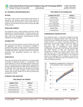 Experimental Study on Partial Replacement of Cement with Nano Silica in ...