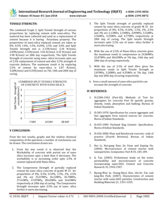 Experimental Study on Partial Replacement of Cement with Nano Silica in ...