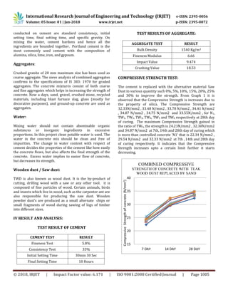 Experimental Study on Partial Replacement of Sand by Teak Wood in ...