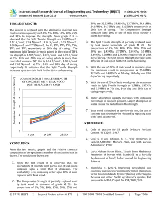 Experimental Study on Partial Replacement of Sand by Teak Wood in ...