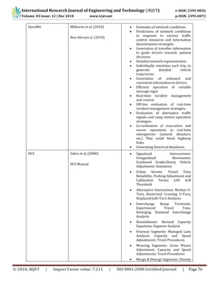 International Research Journal of Engineering and Technology (IRJET) e-ISSN: 2395-0056
Volume: 05 Issue: 12 | Dec 2018 www.irjet.net p-ISSN: 2395-0072
© 2018, IRJET | Impact Factor value: 7.211 | ISO 9001:2008 Certified Journal | Page 76
DynaMit Milkovits et al. (2010)
Ben-Akivaet al. (2010)
 Estimates of network conditions
 Predictions of network conditions
in response to various traffic
control measures and information
dissemination strategies
 Generation of traveller information
to guide drivers towards optimal
decisions
 Detailed network representation
 Individually simulates each trip, to
generate detailed vehicle
trajectories
 Generation of unbiased and
consistent information to drivers.
 Efficient operation of variable
message signs
 Real-time incident management
and control.
 Off-line evaluation of real-time
incident management strategies.
 Evaluation of alternative traffic
signals and ramp meters operation
strategies.
 Co-ordination of evacuation and
rescue operations in real-time
emergencies (natural disasters,
etc.) That could block highway
links.
 Generating historical databases.
HCS Sabra et al. (2000)
HCS Manual
 Signalized Intersections:
Unsignalized Movements;
Combined Grade/Heavy Vehicle
Adjustment; Animation
 Urban Streets: Travel Time
Reliability; Parking Adjustment and
Calibration Terms; LOS A/B
Threshold
 Alternative Intersection: Median U-
Turn, Restricted Crossing U-Turn,
Displaced Left-Turn Analyses
 Interchange Ramp Terminals:
Experienced Travel Time,
Diverging Diamond Interchange
Analysis
 Roundabouts: Revised Capacity
Equations; Segment Analysis
 Freeway Segments: Managed Lane
Analysis; Capacity and Speed
Adjustments; Truck Procedures
 Weaving Segments: Cross Weave
Adjustment; Capacity and Speed
Adjustments; Truck Procedures
 Merge & Diverge Segments: Density
 