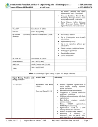 International Research Journal of Engineering and Technology (IRJET) e-ISSN: 2395-0056
Volume: 05 Issue: 12 | Dec 2018 www.irjet.net p-ISSN: 2395-0072
© 2018, IRJET | Impact Factor value: 7.211 | ISO 9001:2008 Certified Journal | Page 77
Table -2: Suitability of Signal Timing Analysis and Design Software
All Lanes; Capacity and Speed
Adjustments; Truck Procedures
 Freeway Facilities: Travel Time
Reliability; Managed Lanes; Cross
Weave Adjustment; Animation
 Tools: Highway Safety Software;
HCM Reference Guide; MUTCD
Signal Warrants; Service Volumes
TRANSIM Saidallah et al. (2016)
CORFLO Sabra et al. (2000)
Quadstone Paramics
Modeller
Kotusevski and Hawick (2009)  Roundabout creation
 Up to 16 connected arms to each
intersection
 Signalised or priority
 Up to 32 signalised phases per
intersection
 Public transport priority schemes
 Ferry / port operations
 Signalised crossings
 Urban streetscape
MITSIMLab Saidallah et al. (2016)
INTEGRATION Sabra et al. (2000)
MATLAB Ishak-Thomas et al. (2018)
Texas
Sabra et al. (2000)
Signal Timing Analysis and
Design Software
Researchers Suitability
TRANSYT-7F Mystkowski and Khan
(2000)
Chen and Chang (2014)
 Genetic algorithm optimization of
cycle length, phasing sequence,
splits, and offsets
 Detailed multi-cycle simulation
 Simulation of existing conditions
and future conditions
 Multi-period optimization, hill-climb
optimization
 Lane-by-lane analysis, actuated
control analysis
 Direct CORSIM optimization,
CORSIM post-processing
 Optimization based on a wide
variety of objective functions
 Used to analyse a street network
 Flexibility in accepting U.S.
customary units or metric units,
right-hand drive or left-hand drive
 