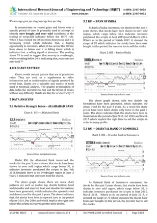 © 2018, IRJET | Impact Factor value: 6.171 | ISO 9001:2008 Certified Journal | Page 1018
RS=average gain per day/average loss per day
It concentrates on recent gains and losses over a
specific period of time. It primarily used to attempt to
identify over bought and over sold conditions in the
trading of scrips.RSI indicator follow the 30:70 rule.
When it has crossed the 30 line from down to up and it is
increasing trend, which indicates that, a buying
opportunity to investors. When it has across the 70 line
from above to below and it is falling trend which is
indicates that, a selling signal to investors. The reading
above 70 is used to suggest that security is overbought,
while a reading below 30 is indicating that, securities are
over sold.{2}
4.8.3 CHART PATTERN
Charts revels certain pattern that are of predictive
value. They are used as a supplement to other
information and as conformation of signals provided by
trend lines. Charts are a valuable and easiest of tools
used in technical analysis. The graphic presentation of
data helps the investors to find out the trend of prices
without any difficulty. Charts are like fire or electricity.{3}
5 DATA ANALYSIS
5.1 Relative Strength Index-- ALLAHABAD BANK
Chart 1: RSI --- Allahabad Bank
Source from stockcharts.com
Under RSI, the Allahabad Bank concerned, the
stocks for the past 3 years shows, that stocks have been
shown in over sold region which range below 30, it
indicates investors purchased the scripts in Jan, Feb
2016.Similarly there is no overbought region in past 3
years, it indicates that investors hold the shares.
The above graph shows, there are more chart
patterns are such as double top, double bottom, head
and shoulder and inverted head and shoulder formations
have been generated, which indicates the upward trend
and down trend for the past 3 years. The above indicates
that, the stocks have been in upward turn in the period
of June 2016, Dec 2016 and which implicit the right time
to buy the scripts in order to get the more profits.
5.2 RSI -- BANK OF INDIA
As bank of India concerned, the stocks for the past 3
years shows, that stocks have been shown in over sold
region, which range below 30,it indicates investors
purchased the scripts in Sept 2015,Jan,Feb,March 2016.
Where as in the period of March 2017, it crossed the
range of 70 which indicates the stocks have been over
bought. In this period, the investor has to sell the stocks.
Chart 2: RSI -- Bank of India
Source from stockcharts.com
The above graph shows, only two double top
formations have been generated, which indicates the
down trend for the past 3 years. As a result the share
prices have been fallen down, only twice in the past 3
years. The above indicates that, the stocks have been in
downturn in the period of Jan 2015, Oct 2016 and March
2017 which implicit the right time to sell the scripts in
order to enjoy profits.
5.3 RSI -- ORIENTAL BANK OF COMMERCE
Chart 3: RSI -- Oriental Bank of Commerce
Source from stockcharts.com
As Oriental Bank of Commerce concerned, the
stocks for the past 3 years shows, that stocks have been
shown in over sold region, which range below 30, it
indicates investors purchased the scripts in Sept 2015,
March 2016. Where as in the period of June 2017, it
crossed the range of 70 which indicates the stocks have
been over bought. In this period, the investor has to sell
the stocks.
International Research Journal of Engineering and Technology (IRJET) e-ISSN: 2395-0056
Volume: 05 Issue: 01 | Jan-2018 www.irjet.net p-ISSN: 2395-0072
 