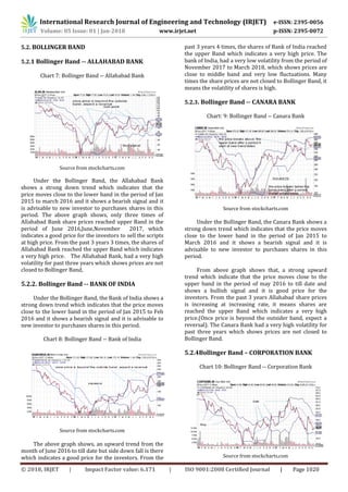 © 2018, IRJET | Impact Factor value: 6.171 | ISO 9001:2008 Certified Journal | Page 1020
5.2. BOLLINGER BAND
5.2.1 Bollinger Band -- ALLAHABAD BANK
Chart 7: Bollinger Band -- Allahabad Bank
Source from stockcharts.com
Under the Bollinger Band, the Allahabad Bank
shows a strong down trend which indicates that the
price moves close to the lower band in the period of Jan
2015 to march 2016 and it shows a bearish signal and it
is advisable to new investor to purchases shares in this
period. The above graph shows, only three times of
Allahabad Bank share prices reached upper Band in the
period of June 2016,June,November 2017, which
indicates a good price for the investors to sell the scripts
at high price. From the past 3 years 3 times, the shares of
Allahabad Bank reached the upper Band which indicates
a very high price. The Allahabad Bank, had a very high
volatility for past three years which shows prices are not
closed to Bollinger Band,
5.2.2. Bollinger Band -- BANK OF INDIA
Under the Bollinger Band, the Bank of India shows a
strong down trend which indicates that the price moves
close to the lower band in the period of Jan 2015 to Feb
2016 and it shows a bearish signal and it is advisable to
new investor to purchases shares in this period.
Chart 8: Bollinger Band -- Bank of India
Source from stockcharts.com
The above graph shows, an upward trend from the
month of June 2016 to till date but side down fall is there
which indicates a good price for the investors. From the
past 3 years 4 times, the shares of Bank of India reached
the upper Band which indicates a very high price. The
bank of India, had a very low volatility from the period of
November 2017 to March 2018, which shows prices are
close to middle band and very low fluctuations. Many
times the share prices are not closed to Bollinger Band, it
means the volatility of shares is high.
5.2.3. Bollinger Band -- CANARA BANK
Chart: 9: Bollinger Band -- Canara Bank
Source from stockcharts.com
Under the Bollinger Band, the Canara Bank shows a
strong down trend which indicates that the price moves
close to the lower band in the period of Jan 2015 to
March 2016 and it shows a bearish signal and it is
advisable to new investor to purchases shares in this
period.
From above graph shows that, a strong upward
trend which indicate that the price moves close to the
upper band in the period of may 2016 to till date and
shows a bullish signal and it is good price for the
investors. From the past 3 years Allahabad share prices
is increasing at increasing rate, it means shares are
reached the upper Band which indicates a very high
price.(Once price is beyond the outsider band, expect a
reversal). The Canara Bank had a very high volatility for
past three years which shows prices are not closed to
Bollinger Band.
5.2.4Bollinger Band – CORPORATION BANK
Chart 10: Bollinger Band -- Corporation Bank
Source from stockcharts.com
International Research Journal of Engineering and Technology (IRJET) e-ISSN: 2395-0056
Volume: 05 Issue: 01 | Jan-2018 www.irjet.net p-ISSN: 2395-0072
 