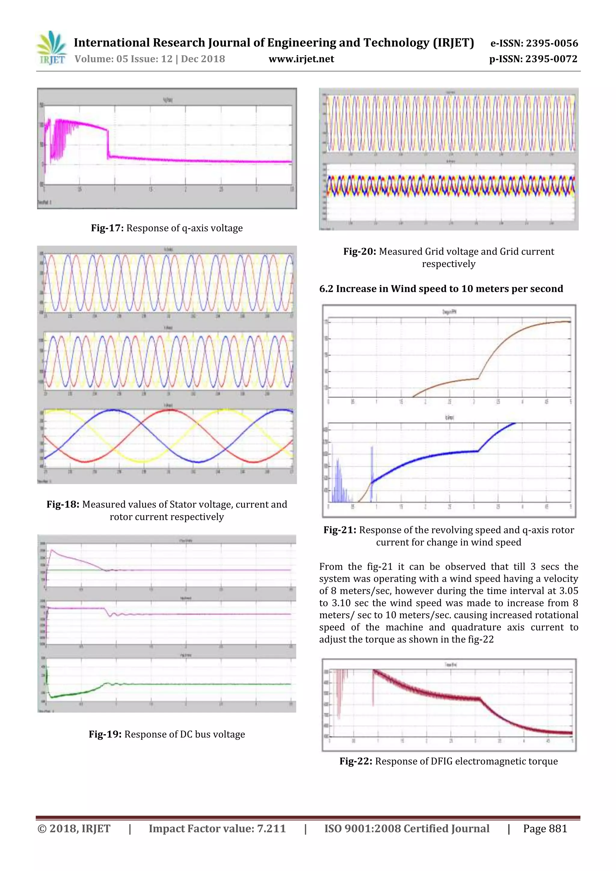 International Research Journal of Engineering and Technology (IRJET) e-ISSN: 2395-0056
Volume: 05 Issue: 12 | Dec 2018 www.irjet.net p-ISSN: 2395-0072
© 2018, IRJET | Impact Factor value: 7.211 | ISO 9001:2008 Certified Journal | Page 881
Fig-17: Response of q-axis voltage
Fig-18: Measured values of Stator voltage, current and
rotor current respectively
Fig-19: Response of DC bus voltage
Fig-20: Measured Grid voltage and Grid current
respectively
6.2 Increase in Wind speed to 10 meters per second
Fig-21: Response of the revolving speed and q-axis rotor
current for change in wind speed
From the fig-21 it can be observed that till 3 secs the
system was operating with a wind speed having a velocity
of 8 meters/sec, however during the time interval at 3.05
to 3.10 sec the wind speed was made to increase from 8
meters/ sec to 10 meters/sec. causing increased rotational
speed of the machine and quadrature axis current to
adjust the torque as shown in the fig-22
Fig-22: Response of DFIG electromagnetic torque
 