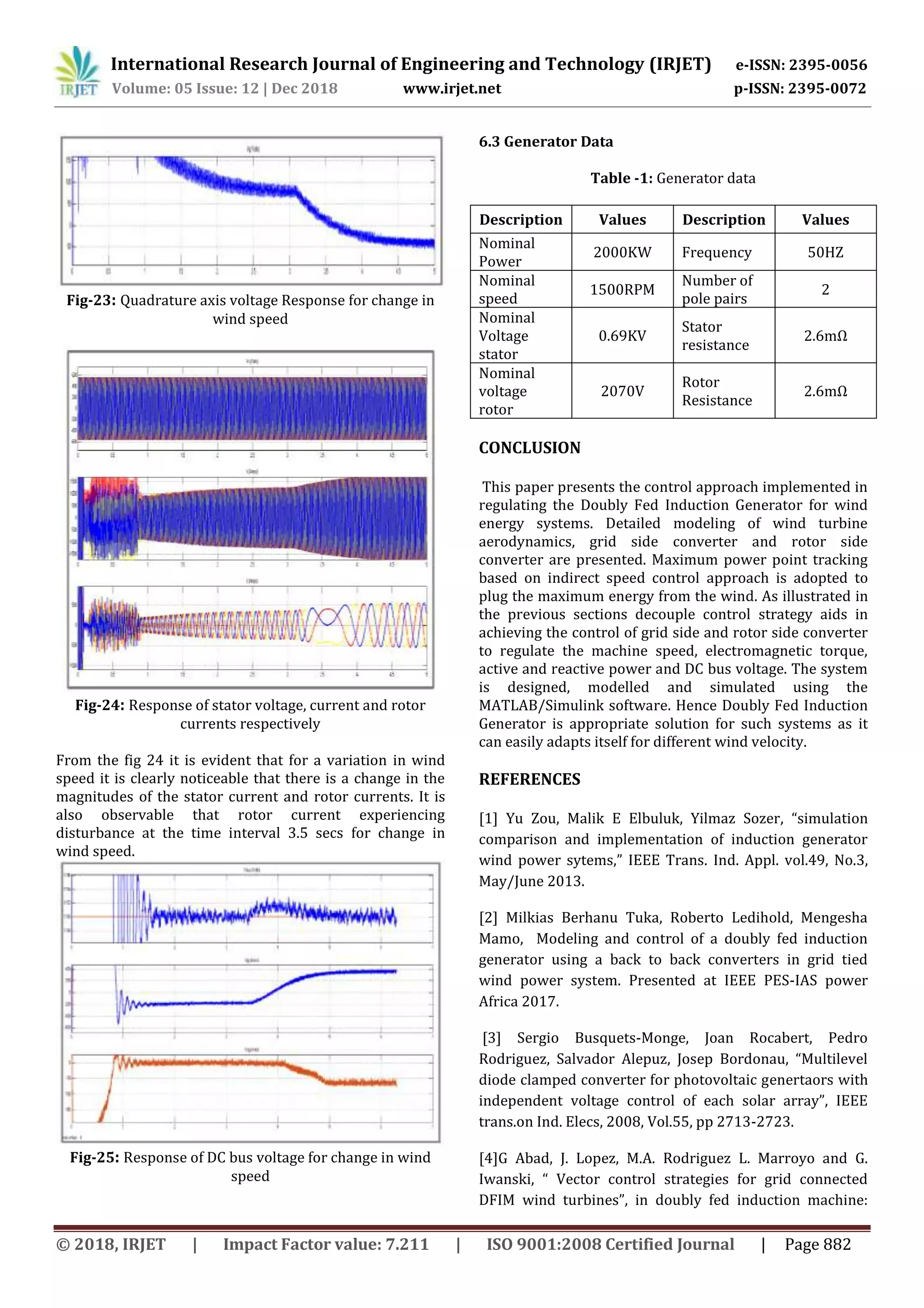 International Research Journal of Engineering and Technology (IRJET) e-ISSN: 2395-0056
Volume: 05 Issue: 12 | Dec 2018 www.irjet.net p-ISSN: 2395-0072
© 2018, IRJET | Impact Factor value: 7.211 | ISO 9001:2008 Certified Journal | Page 882
Fig-23: Quadrature axis voltage Response for change in
wind speed
Fig-24: Response of stator voltage, current and rotor
currents respectively
From the fig 24 it is evident that for a variation in wind
speed it is clearly noticeable that there is a change in the
magnitudes of the stator current and rotor currents. It is
also observable that rotor current experiencing
disturbance at the time interval 3.5 secs for change in
wind speed.
Fig-25: Response of DC bus voltage for change in wind
speed
6.3 Generator Data
Table -1: Generator data
Description Values Description Values
Nominal
Power
2000KW Frequency 50HZ
Nominal
speed
1500RPM
Number of
pole pairs
2
Nominal
Voltage
stator
0.69KV
Stator
resistance
2.6mΩ
Nominal
voltage
rotor
2070V
Rotor
Resistance
2.6mΩ
CONCLUSION
This paper presents the control approach implemented in
regulating the Doubly Fed Induction Generator for wind
energy systems. Detailed modeling of wind turbine
aerodynamics, grid side converter and rotor side
converter are presented. Maximum power point tracking
based on indirect speed control approach is adopted to
plug the maximum energy from the wind. As illustrated in
the previous sections decouple control strategy aids in
achieving the control of grid side and rotor side converter
to regulate the machine speed, electromagnetic torque,
active and reactive power and DC bus voltage. The system
is designed, modelled and simulated using the
MATLAB/Simulink software. Hence Doubly Fed Induction
Generator is appropriate solution for such systems as it
can easily adapts itself for different wind velocity.
REFERENCES
[1] Yu Zou, Malik E Elbuluk, Yilmaz Sozer, “simulation
comparison and implementation of induction generator
wind power sytems,” IEEE Trans. Ind. Appl. vol.49, No.3,
May/June 2013.
[2] Milkias Berhanu Tuka, Roberto Ledihold, Mengesha
Mamo, Modeling and control of a doubly fed induction
generator using a back to back converters in grid tied
wind power system. Presented at IEEE PES-IAS power
Africa 2017.
[3] Sergio Busquets-Monge, Joan Rocabert, Pedro
Rodriguez, Salvador Alepuz, Josep Bordonau, “Multilevel
diode clamped converter for photovoltaic genertaors with
independent voltage control of each solar array”, IEEE
trans.on Ind. Elecs, 2008, Vol.55, pp 2713-2723.
[4]G Abad, J. Lopez, M.A. Rodriguez L. Marroyo and G.
Iwanski, “ Vector control strategies for grid connected
DFIM wind turbines”, in doubly fed induction machine:
 