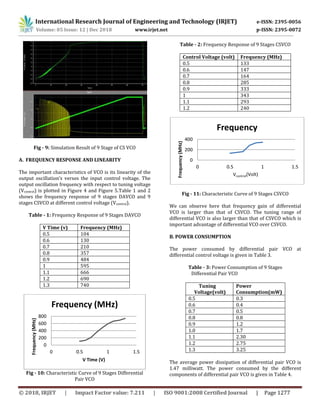 IRJET- Design and Analysis of Current Starved and Differential Pair VCO ...