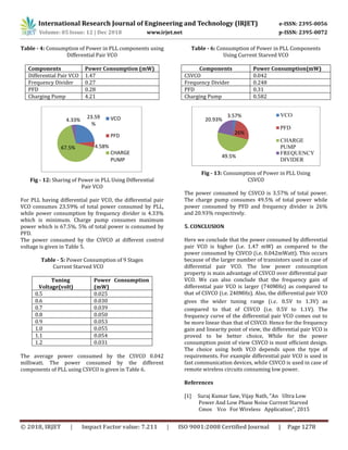 IRJET- Design and Analysis of Current Starved and Differential Pair VCO ...