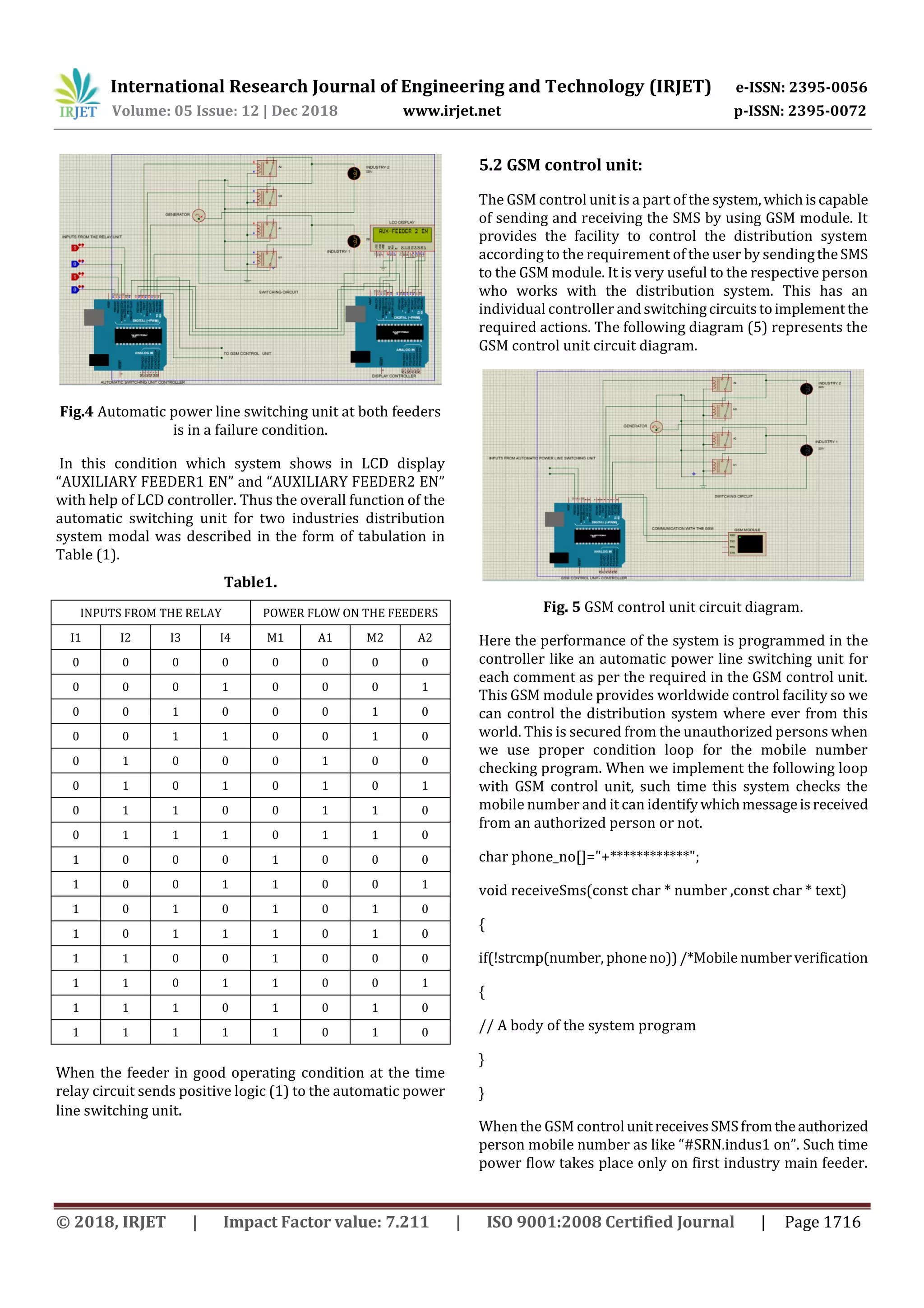 International Research Journal of Engineering and Technology (IRJET) e-ISSN: 2395-0056
Volume: 05 Issue: 12 | Dec 2018 www.irjet.net p-ISSN: 2395-0072
© 2018, IRJET | Impact Factor value: 7.211 | ISO 9001:2008 Certified Journal | Page 1716
Fig.4 Automatic power line switching unit at both feeders
is in a failure condition.
In this condition which system shows in LCD display
“AUXILIARY FEEDER1 EN” and “AUXILIARY FEEDER2 EN”
with help of LCD controller. Thus the overall function of the
automatic switching unit for two industries distribution
system modal was described in the form of tabulation in
Table (1).
Table1.
INPUTS FROM THE RELAY POWER FLOW ON THE FEEDERS
I1 I2 I3 I4 M1 A1 M2 A2
0 0 0 0 0 0 0 0
0 0 0 1 0 0 0 1
0 0 1 0 0 0 1 0
0 0 1 1 0 0 1 0
0 1 0 0 0 1 0 0
0 1 0 1 0 1 0 1
0 1 1 0 0 1 1 0
0 1 1 1 0 1 1 0
1 0 0 0 1 0 0 0
1 0 0 1 1 0 0 1
1 0 1 0 1 0 1 0
1 0 1 1 1 0 1 0
1 1 0 0 1 0 0 0
1 1 0 1 1 0 0 1
1 1 1 0 1 0 1 0
1 1 1 1 1 0 1 0
When the feeder in good operating condition at the time
relay circuit sends positive logic (1) to the automatic power
line switching unit.
5.2 GSM control unit:
The GSM control unit is a part of the system,whichiscapable
of sending and receiving the SMS by using GSM module. It
provides the facility to control the distribution system
according to the requirement of the user by sendingtheSMS
to the GSM module. It is very useful to the respective person
who works with the distribution system. This has an
individual controller andswitchingcircuitstoimplementthe
required actions. The following diagram (5) represents the
GSM control unit circuit diagram.
Fig. 5 GSM control unit circuit diagram.
Here the performance of the system is programmed in the
controller like an automatic power line switching unit for
each comment as per the required in the GSM control unit.
This GSM module provides worldwide control facility so we
can control the distribution system where ever from this
world. This is secured from the unauthorized persons when
we use proper condition loop for the mobile number
checking program. When we implement the following loop
with GSM control unit, such time this system checks the
mobile number and it can identifywhichmessageisreceived
from an authorized person or not.
char phone_no[]="+************";
void receiveSms(const char * number ,const char * text)
{
if(!strcmp(number, phoneno))/*Mobile numberverification
{
// A body of the system program
}
}
When the GSM controlunitreceivesSMSfromtheauthorized
person mobile number as like “#SRN.indus1 on”. Such time
power flow takes place only on first industry main feeder.
 