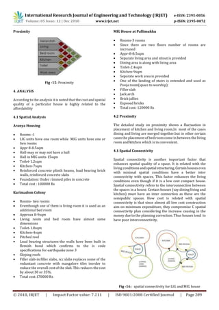 IRJET- Spatial Analysis of Affordable Houses in India | PDF