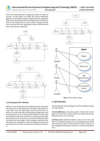 College Feedback System | PDF