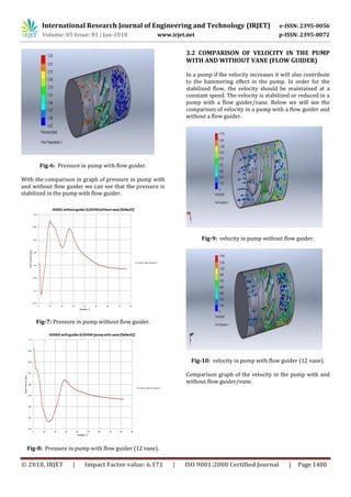 Analysis and Optimization of Axial Flow Turbo Pump | PDF