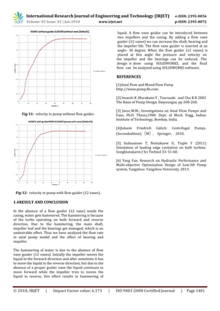 Analysis and Optimization of Axial Flow Turbo Pump | PDF