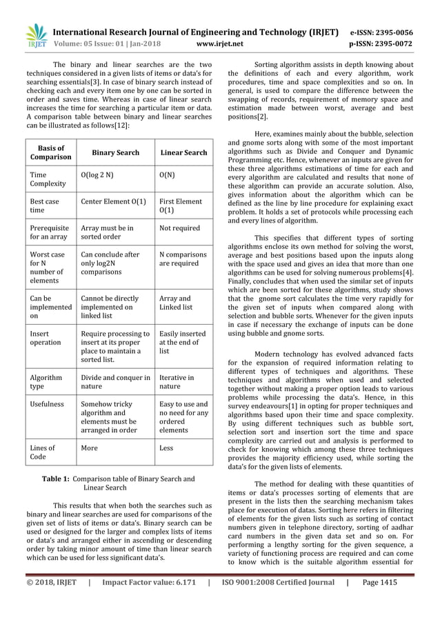 A Comparative Study of Sorting and Searching Algorithms | PDF
