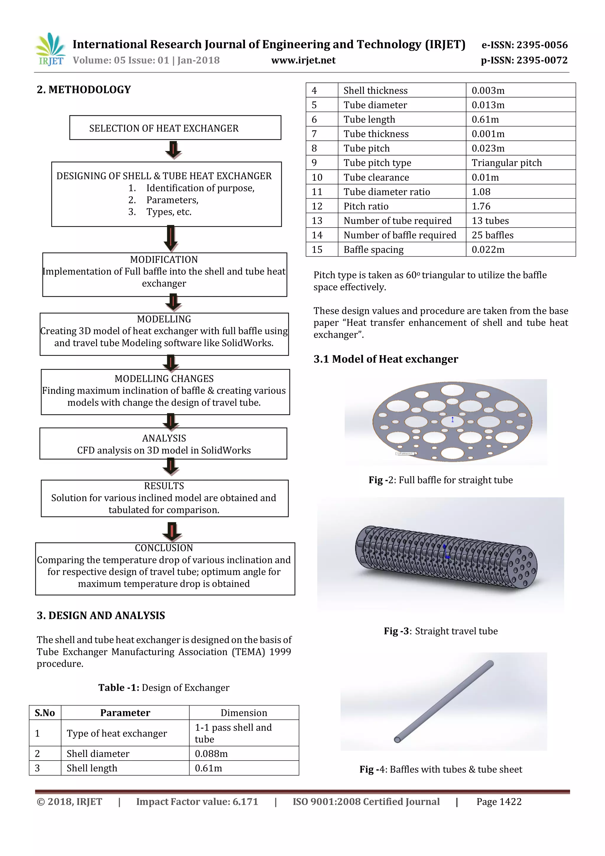 Design and Analysis of Heat Exchanger for Maximum Heat Transfer Rate ...