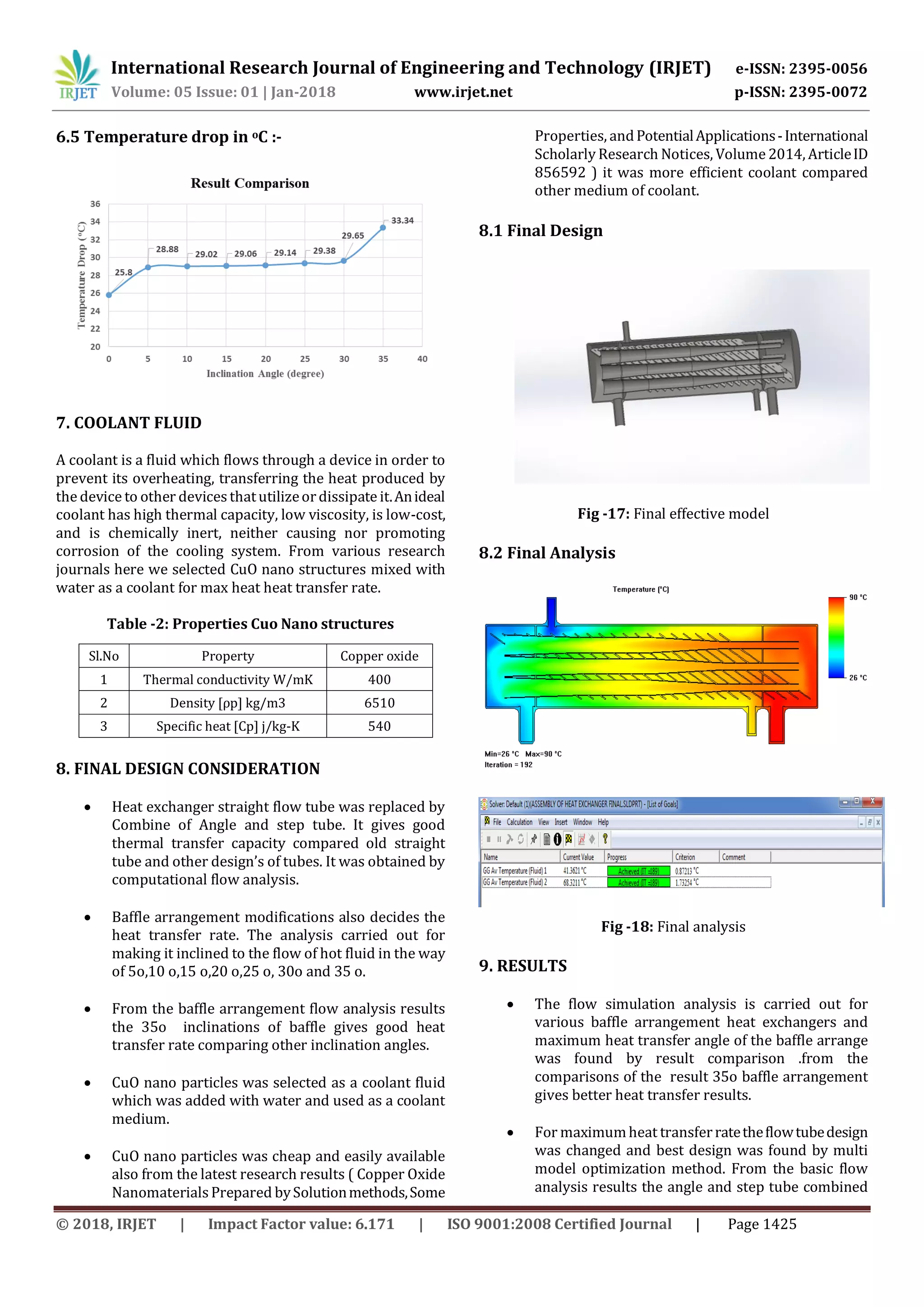 Design and Analysis of Heat Exchanger for Maximum Heat Transfer Rate ...