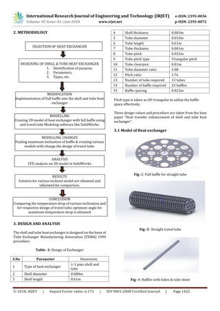 Design and Analysis of Heat Exchanger for Maximum Heat Transfer Rate ...