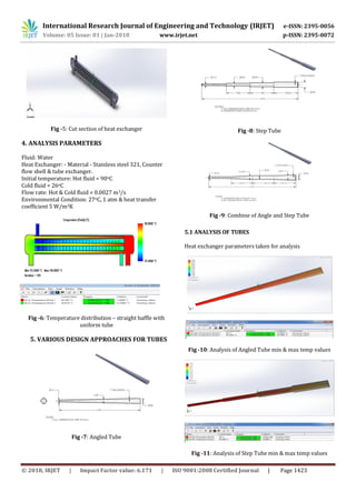 Design and Analysis of Heat Exchanger for Maximum Heat Transfer Rate ...