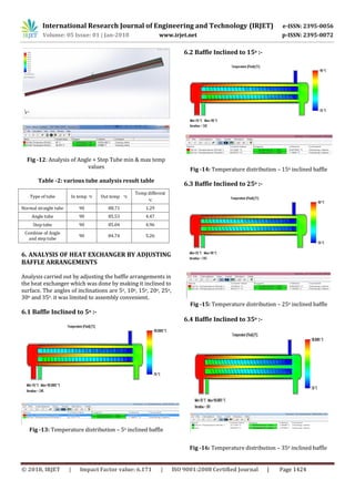 Design and Analysis of Heat Exchanger for Maximum Heat Transfer Rate ...