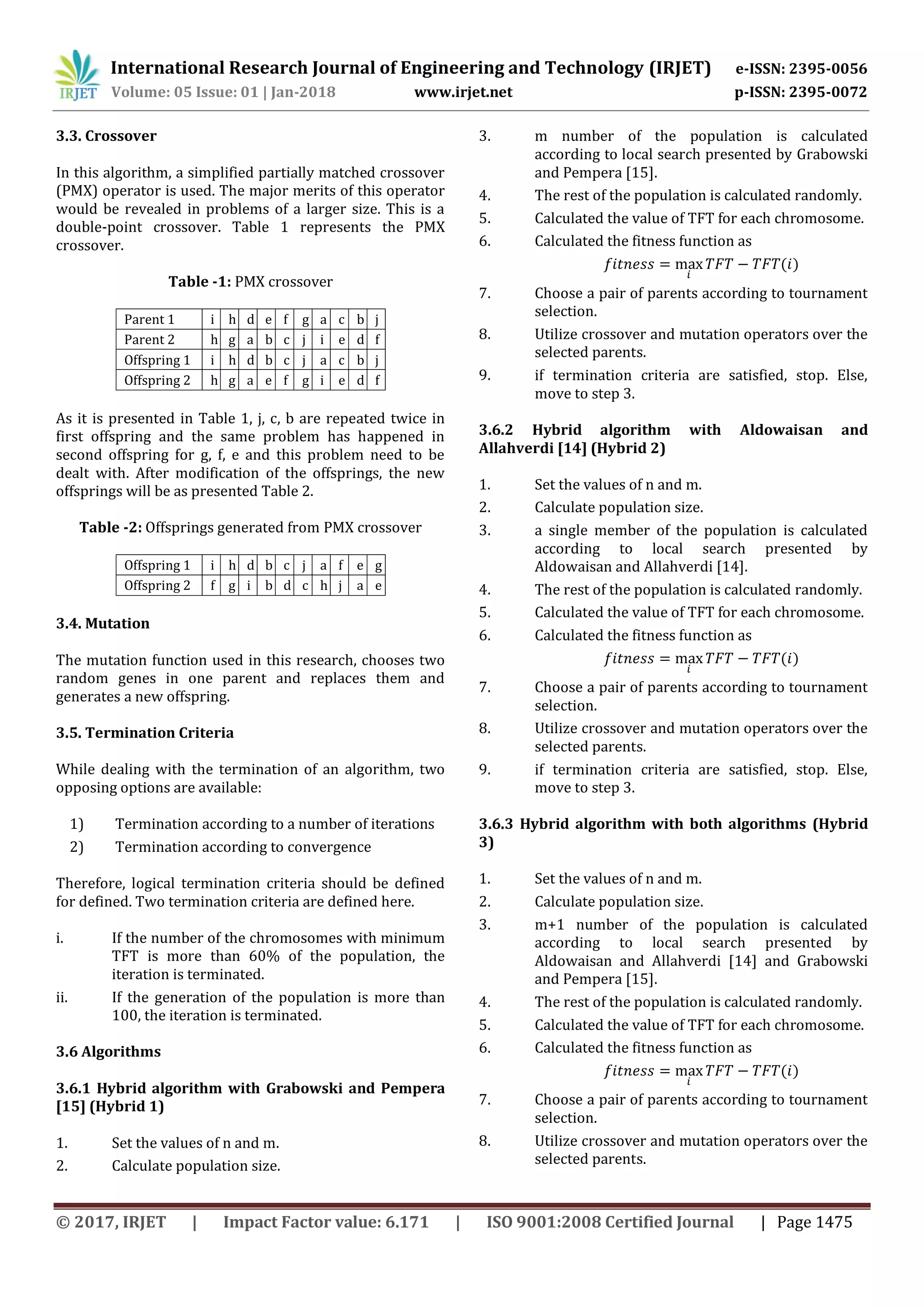 International Research Journal of Engineering and Technology (IRJET) e-ISSN: 2395-0056
Volume: 05 Issue: 01 | Jan-2018 www.irjet.net p-ISSN: 2395-0072
© 2017, IRJET | Impact Factor value: 6.171 | ISO 9001:2008 Certified Journal | Page 1475
3.3. Crossover
In this algorithm, a simplified partially matched crossover
(PMX) operator is used. The major merits of this operator
would be revealed in problems of a larger size. This is a
double-point crossover. Table 1 represents the PMX
crossover.
Table -1: PMX crossover
Parent 1 i h d e f g a c b j
Parent 2 h g a b c j i e d f
Offspring 1 i h d b c j a c b j
Offspring 2 h g a e f g i e d f
As it is presented in Table 1, j, c, b are repeated twice in
first offspring and the same problem has happened in
second offspring for g, f, e and this problem need to be
dealt with. After modification of the offsprings, the new
offsprings will be as presented Table 2.
Table -2: Offsprings generated from PMX crossover
Offspring 1 i h d b c j a f e g
Offspring 2 f g i b d c h j a e
3.4. Mutation
The mutation function used in this research, chooses two
random genes in one parent and replaces them and
generates a new offspring.
3.5. Termination Criteria
While dealing with the termination of an algorithm, two
opposing options are available:
1) Termination according to a number of iterations
2) Termination according to convergence
Therefore, logical termination criteria should be defined
for defined. Two termination criteria are defined here.
i. If the number of the chromosomes with minimum
TFT is more than 60% of the population, the
iteration is terminated.
ii. If the generation of the population is more than
100, the iteration is terminated.
3.6 Algorithms
3.6.1 Hybrid algorithm with Grabowski and Pempera
[15] (Hybrid 1)
1. Set the values of n and m.
2. Calculate population size.
3. m number of the population is calculated
according to local search presented by Grabowski
and Pempera [15].
4. The rest of the population is calculated randomly.
5. Calculated the value of TFT for each chromosome.
6. Calculated the fitness function as
7. Choose a pair of parents according to tournament
selection.
8. Utilize crossover and mutation operators over the
selected parents.
9. if termination criteria are satisfied, stop. Else,
move to step 3.
3.6.2 Hybrid algorithm with Aldowaisan and
Allahverdi [14] (Hybrid 2)
1. Set the values of n and m.
2. Calculate population size.
3. a single member of the population is calculated
according to local search presented by
Aldowaisan and Allahverdi [14].
4. The rest of the population is calculated randomly.
5. Calculated the value of TFT for each chromosome.
6. Calculated the fitness function as
7. Choose a pair of parents according to tournament
selection.
8. Utilize crossover and mutation operators over the
selected parents.
9. if termination criteria are satisfied, stop. Else,
move to step 3.
3.6.3 Hybrid algorithm with both algorithms (Hybrid
3)
1. Set the values of n and m.
2. Calculate population size.
3. m+1 number of the population is calculated
according to local search presented by
Aldowaisan and Allahverdi [14] and Grabowski
and Pempera [15].
4. The rest of the population is calculated randomly.
5. Calculated the value of TFT for each chromosome.
6. Calculated the fitness function as
7. Choose a pair of parents according to tournament
selection.
8. Utilize crossover and mutation operators over the
selected parents.
 