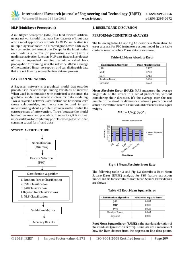liver disease prediction using machine learning