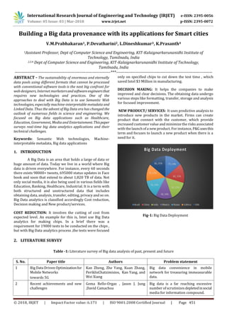 International Research Journal of Engineering and Technology (IRJET) e-ISSN: 2395-0056
Volume: 05 Issue: 03 | Mar-2018 www.irjet.net p-ISSN: 2395-0072
© 2018, IRJET | Impact Factor value: 6.171 | ISO 9001:2008 Certified Journal | Page 451
Building a Big data provenance with its applications for Smart cities
V.M.Prabhakaran1, P.Devatharini2, L.Dineshkumar3, K.Prasanth4
1Assistant Professor, Dept of Computer Science and Engineering, KIT-Kalaignarkarunanidhi Institute of
Technology, Tamilnadu, India
2,3,4 Dept of Computer Science and Engineering, KIT-Kalaignarkarunanidhi Institute of Technology,
Tamilnadu, India
---------------------------------------------------------------------***---------------------------------------------------------------------
ABSTRACT - The sustainability of enormous and eternally
data pools using different formats that cannot be processed
with conventional software tools is the next big confront for
web designers, Internet marketersandsoftwareengineersthat
requires new technologies and practices. One of the
approaches to deal with Big Data is to use Semantic Web
technologies, especially machine-interpretable metadata and
Linked Data. Thus the advent of Big Data era has changed the
outlook of numerous fields in science and engineering. We
focused on Big data applications such as Healthcare,
Education, Government, Media and Entertainment.Thispaper
surveys real-time big data analytics applications and their
technical challenges.
Keywords: Semantic Web technologies, Machine-
interpretable metadata, Big data applications
1. INTRODUCTION
A Big Data is an area that holds a large of data or
huge amount of data. Today we live in a world where Big
data is driven everywhere. For instance, every 60 seconds
there exists 98000+ tweets, 695000 status updates in Face
book and soon that extend to about 1,820 TB of data. Not
only social media, it is also being used in various fields like
Education, Banking, Healthcare, Industrial. It is a term with
both structured and unstructured data that includes
obtaining data, analysis, transfer, editing, privacy and so on.
Big Data analytics is classified accordingly Cost reduction,
Decision making and New product/services.
COST REDUCTION: It involves the cutting of cost from
expected level. An example for this is, Intel use Big Data
analytics for making chips. In a brief there was a
requirement for 19000 tests to be conducted on the chips ,
but with Big Data analytics process ,the tests were focused
only on specified chips to cut down the test time , which
saved Intel $3 Million in manufacturing.
DECISION MAKING: It helps the companies to make
improved and clear decisions. The obtaining data undergo
various steps like formatting, transfer, storage and analysis
for focused improvement.
NEW PRODUCT/ SERVICES: It uses predictive analysis to
introduce new products in the market. Firms can create
product that connect with the customer, which provide
increased customer value and minimize the risksassociated
with the launchof a new product. For instance, P&Gusesthis
term and focuses to launch a new product when there is a
need for it.
Fig-1: Big Data Deployment
2. LITERATURE SURVEY
S. No. Paper title Authors Problem statement
1 Big Data Driven Optimizationfor
Mobile Networks
towards 5G
Kan Zheng, Zhe Yang, Kuan Zhang,
PeriklisChatzimisios, Kan Yang, and
Wei Xiang
Big data convenience in mobile
network for treasuring immeasurable
data.
2 Recent achievements and new
challenges
Gema Bello-Orgaz , Jason J. Jung
,David Camachoa
Big data is a far reaching excessive
number of scrutinizesdepletedinsocial
media for information compound.
Table -1: Literature survey of Big data analysis of past, present and future
 