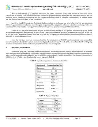 Preparation and Characterization of Aluminium Metal Matrix Composite by ...