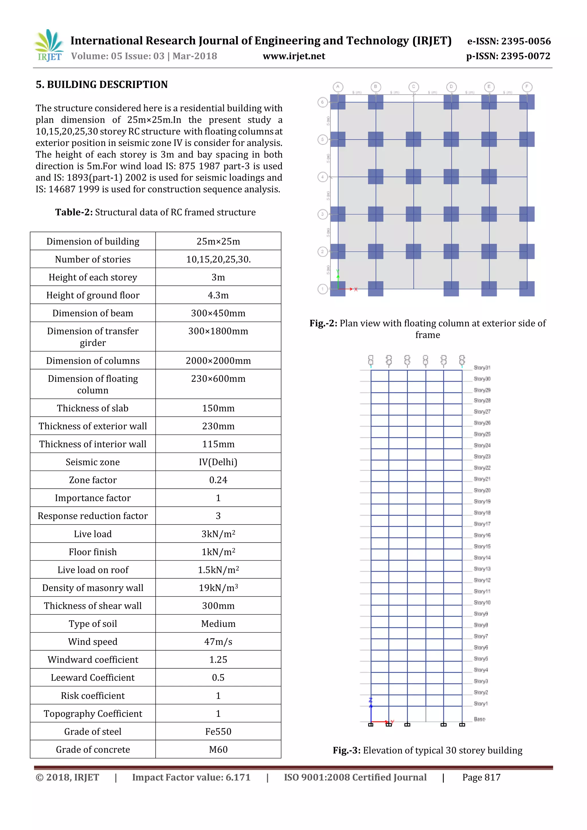 IRJET- Comparative Study of Effect of Different Positions of Shear Wall ...