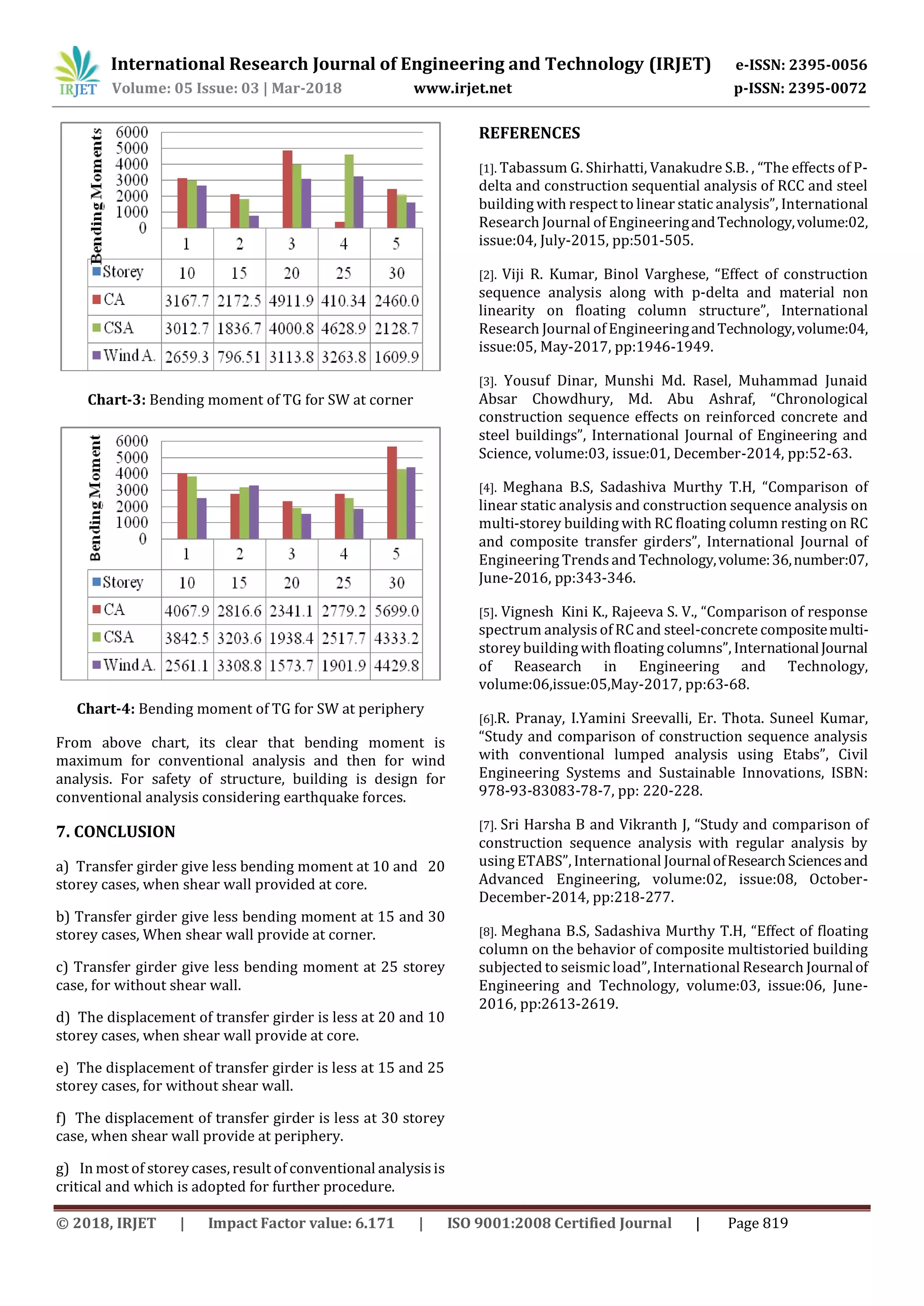 IRJET- Comparative Study of Effect of Different Positions of Shear Wall ...