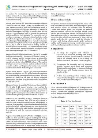 IRJET- Comparative Study of Effect of Different Positions of Shear Wall ...