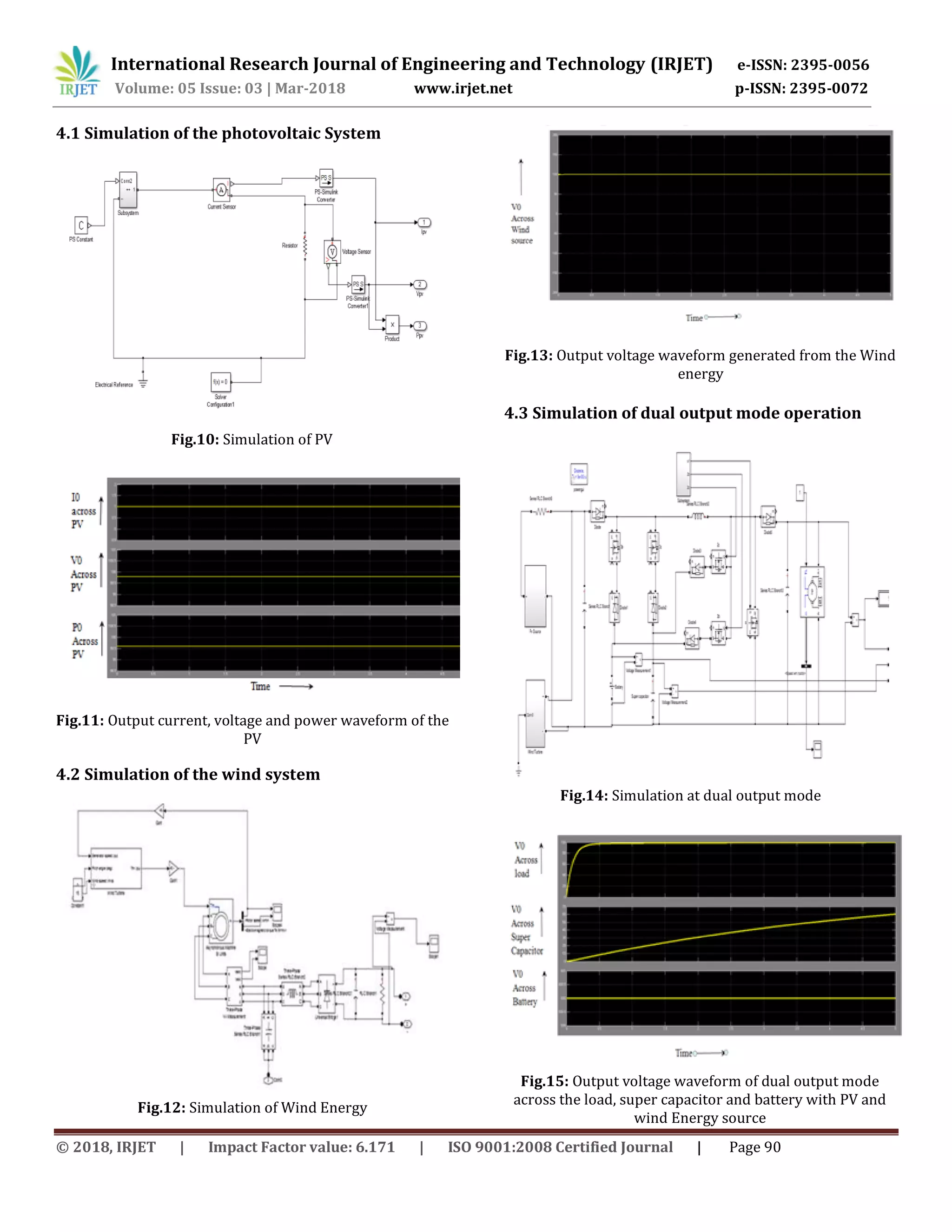 International Research Journal of Engineering and Technology (IRJET) e-ISSN: 2395-0056
Volume: 05 Issue: 03 | Mar-2018 www.irjet.net p-ISSN: 2395-0072
© 2018, IRJET | Impact Factor value: 6.171 | ISO 9001:2008 Certified Journal | Page 90
4.1 Simulation of the photovoltaic System
Fig.10: Simulation of PV
Fig.11: Output current, voltage and power waveform of the
PV
4.2 Simulation of the wind system
Fig.12: Simulation of Wind Energy
Fig.13: Output voltage waveform generated from the Wind
energy
4.3 Simulation of dual output mode operation
Fig.14: Simulation at dual output mode
Fig.15: Output voltage waveform of dual output mode
across the load, super capacitor and battery with PV and
wind Energy source
 