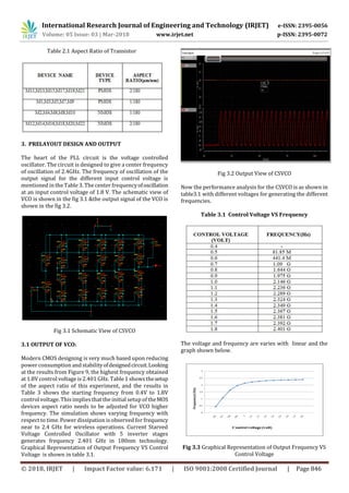IRJET- Design of Voltage Controlled Oscillator in 180 nm CMOS ...