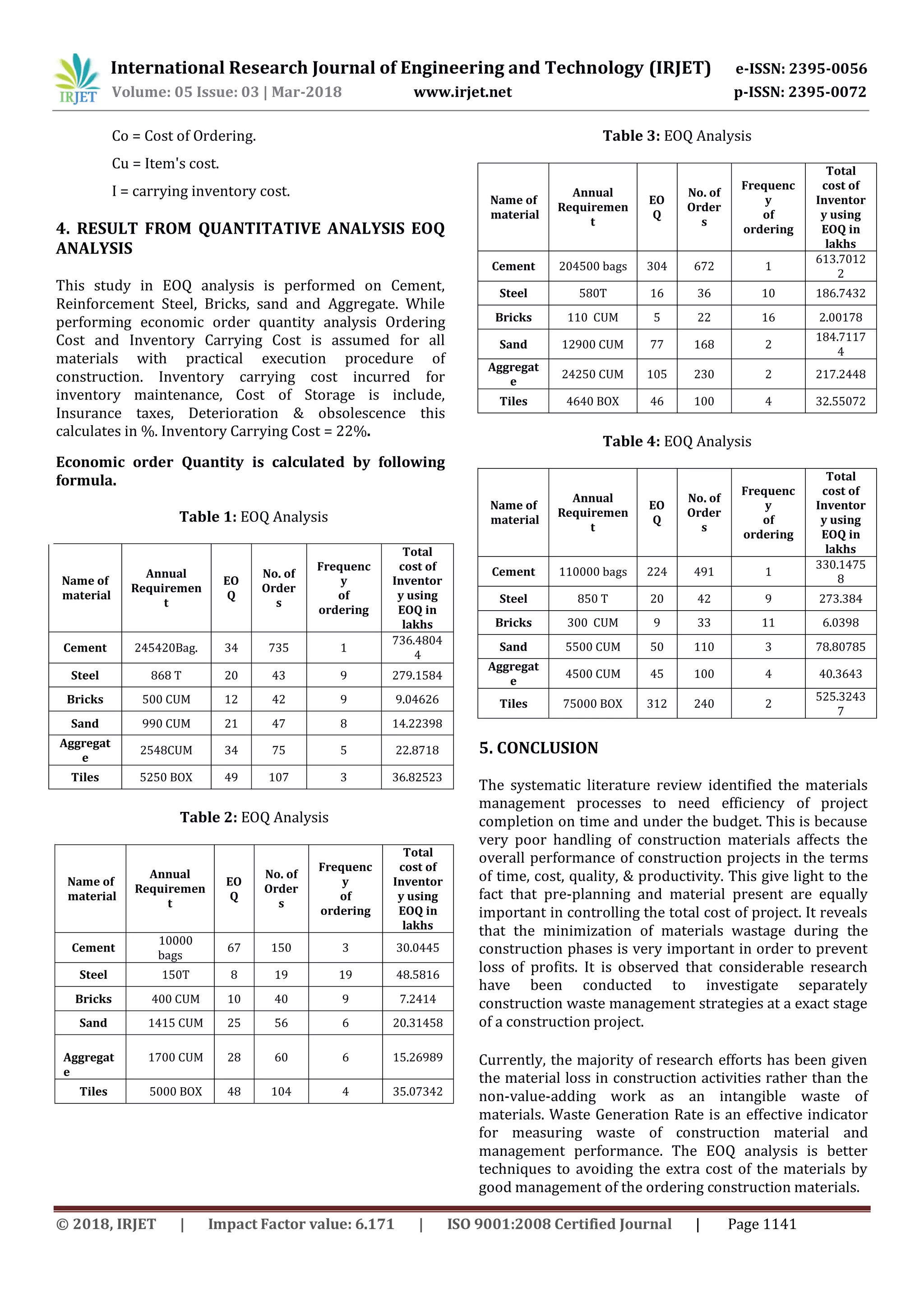 IRJET- Efficient Techniques of Construction Material Management in ...